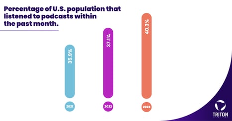 u.s.podcastreport_socialstats_1jpg